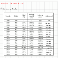 Exercícios -  Economia aplicada