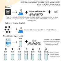 Determinação da Caseína do Leite -  Aula Prática