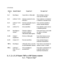 Material de estudo para fixação - Mnemônicos