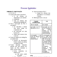 PROCESSO LEGISLATIVO