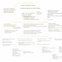 RESUMOS (RINITE, DPOC, CÂNCER, OBESIDADE)