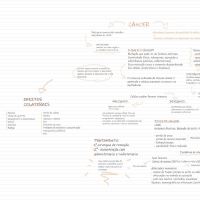 RESUMO CANCER