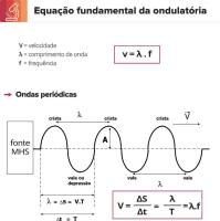 Resumo matemática/física