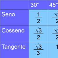 Resumo matemática