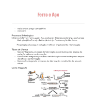 Resumo Ferro e Aço