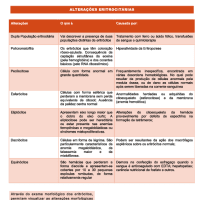 ALTERAÇÕES ERITROCITÁRIAS - Analises Clinicas