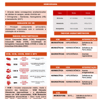 Hemograma - Analises Clinicas