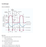 Resumo Geral de Cardiologia