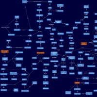 Mapa conceitual Ciclo celular