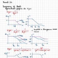 Resumo Diagrama de Bode, Amostragem e Modulação