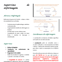 Supervisão de enfermagem