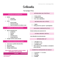 4. Corticoides PDF