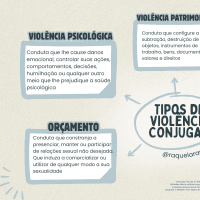Mapa mental tipos de violência
