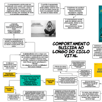 Comportamento Suicida ao longo do ciclo vital