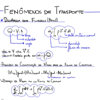 Resumo Dinâmica dos Fluidos - Parte 1 