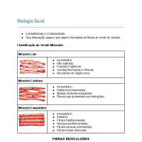 Anatomia - Miologia Geral