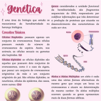 Introdução à Genética